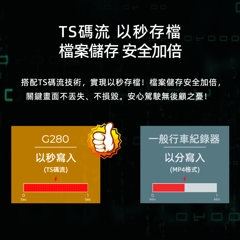 PAPAGO! G280 產品介紹