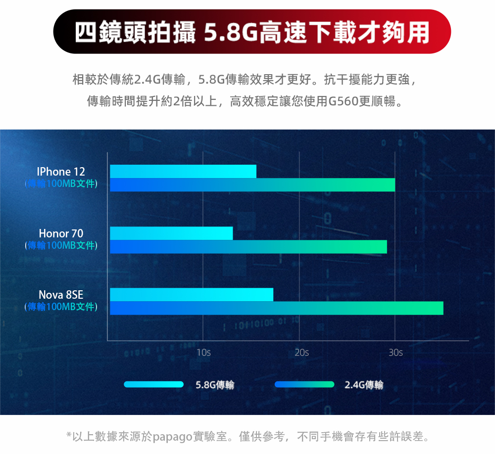 PAPAGO! G560 行車紀錄器 產品介紹6