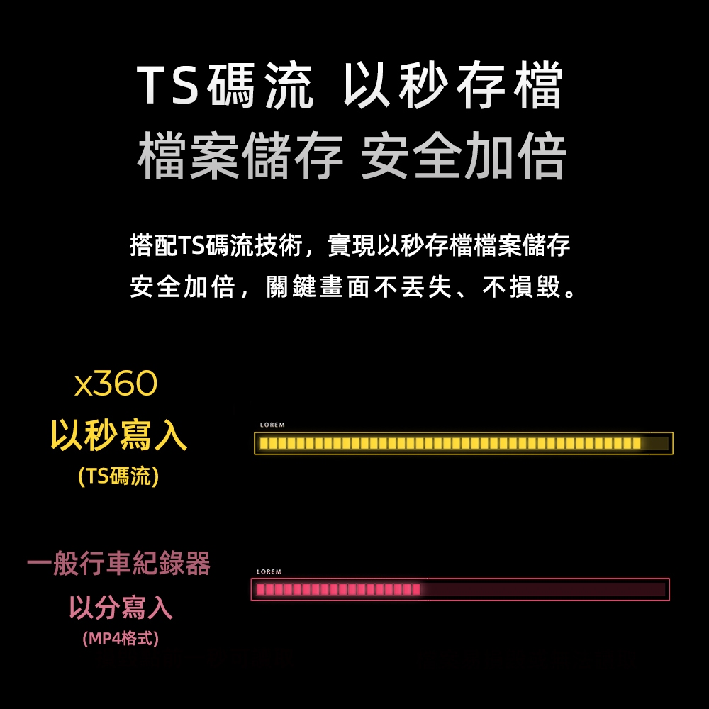 PAPAGO! X360 產品介紹