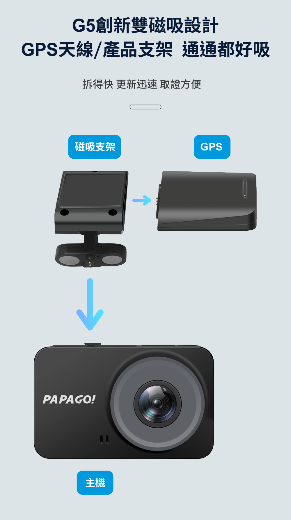 PAPAGO! G5 行車紀錄器 產品介紹12