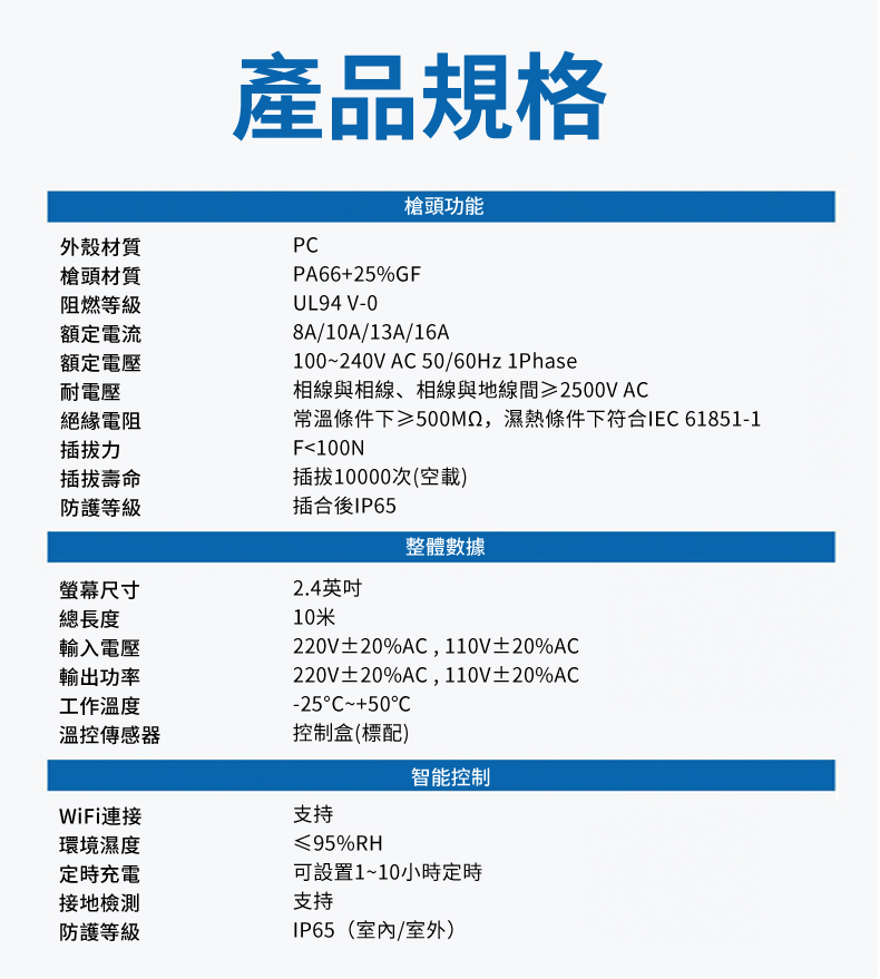 PAPAGO! 行動車旅行用充電器 歐規 產品介紹14